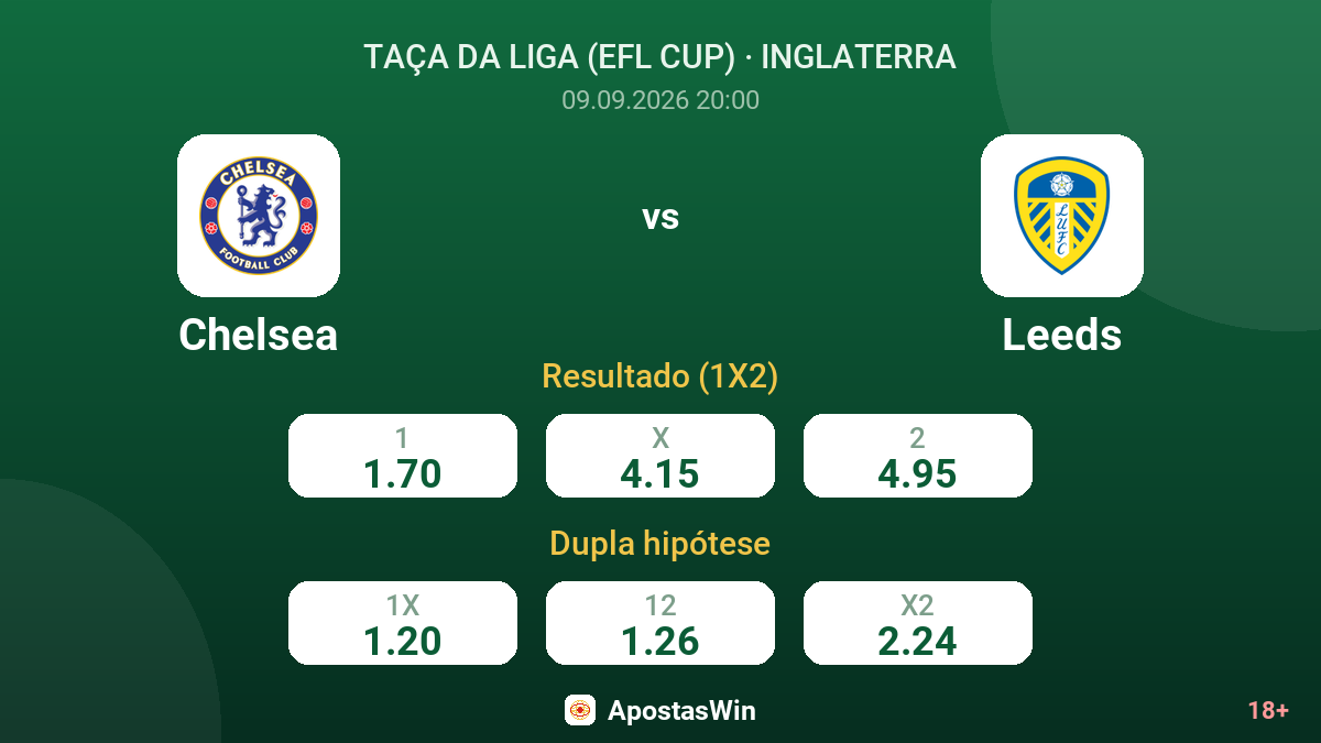 Chelsea – Leeds — odds
