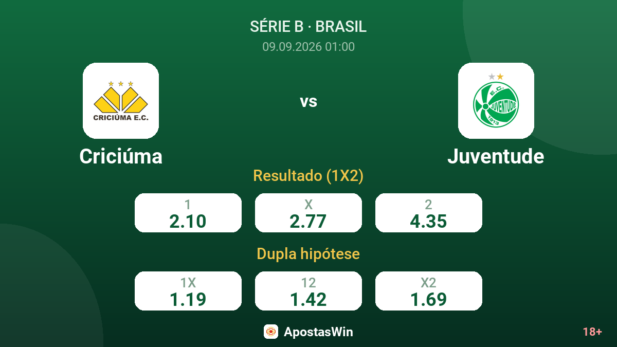 Criciúma – Juventude — odds