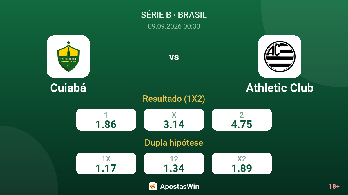 Cuiabá – Athletic Club — odds