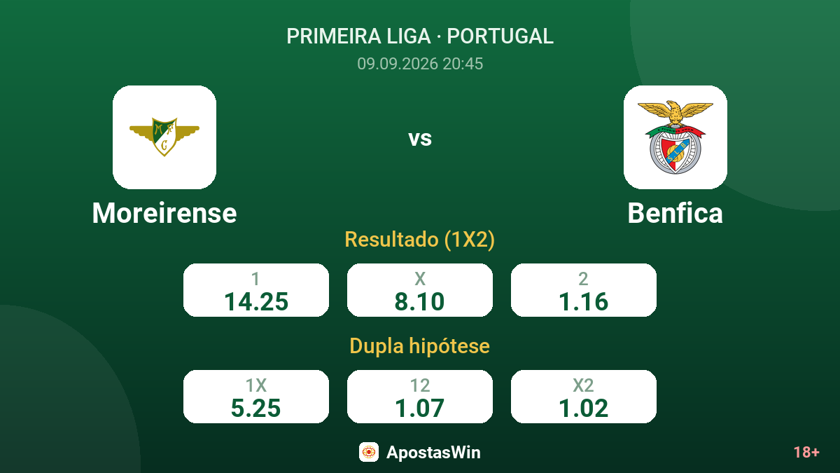 Moreirense – Benfica — odds