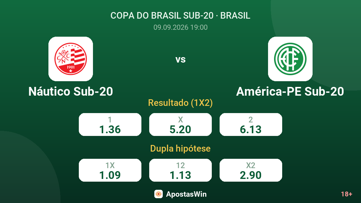 Náutico Sub-20 – América-PE Sub-20 — odds