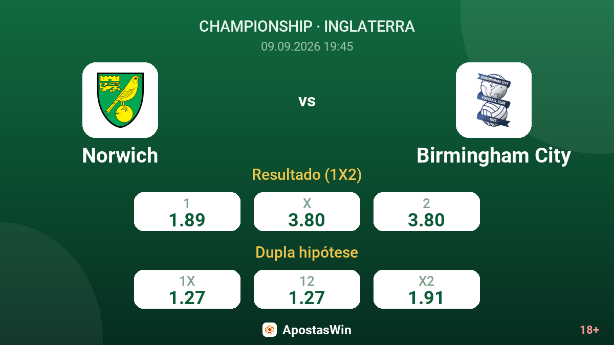Norwich – Birmingham City — odds