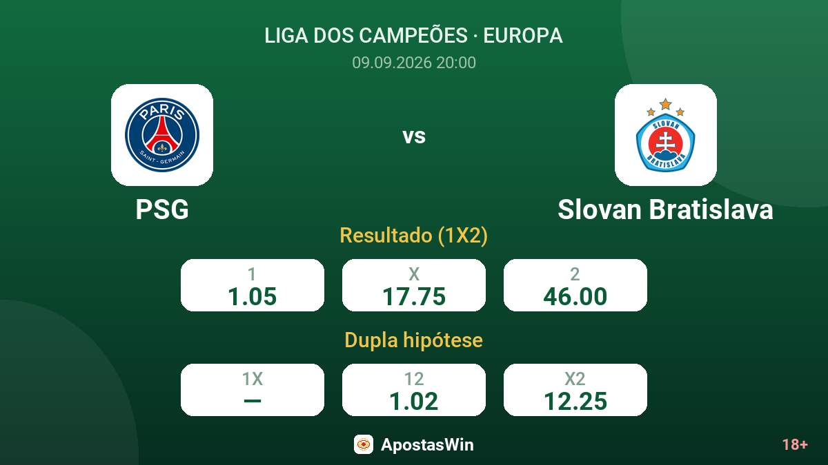 PSG – Slovan Bratislava — odds