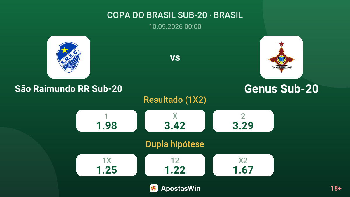 São Raimundo RR Sub-20 – Genus Sub-20 — odds