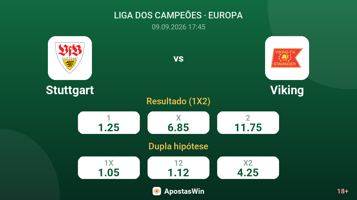 Stuttgart – Viking — odds