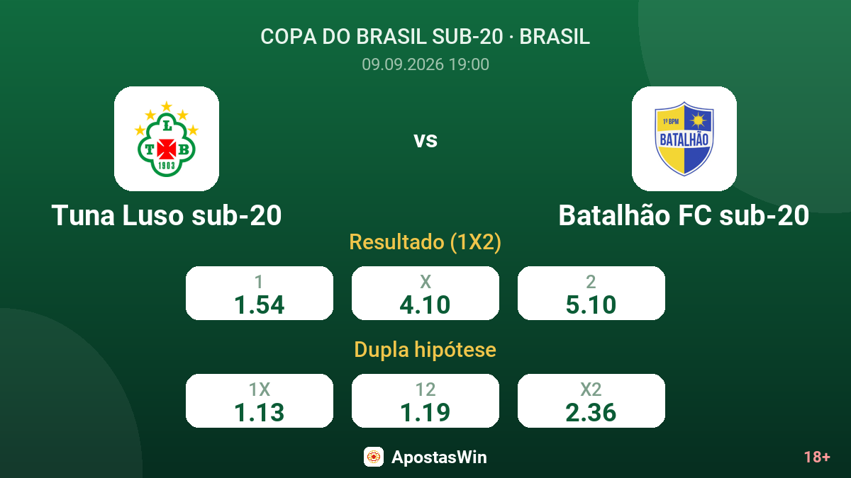 Tuna Luso sub-20 – Batalhão FC sub-20 — odds