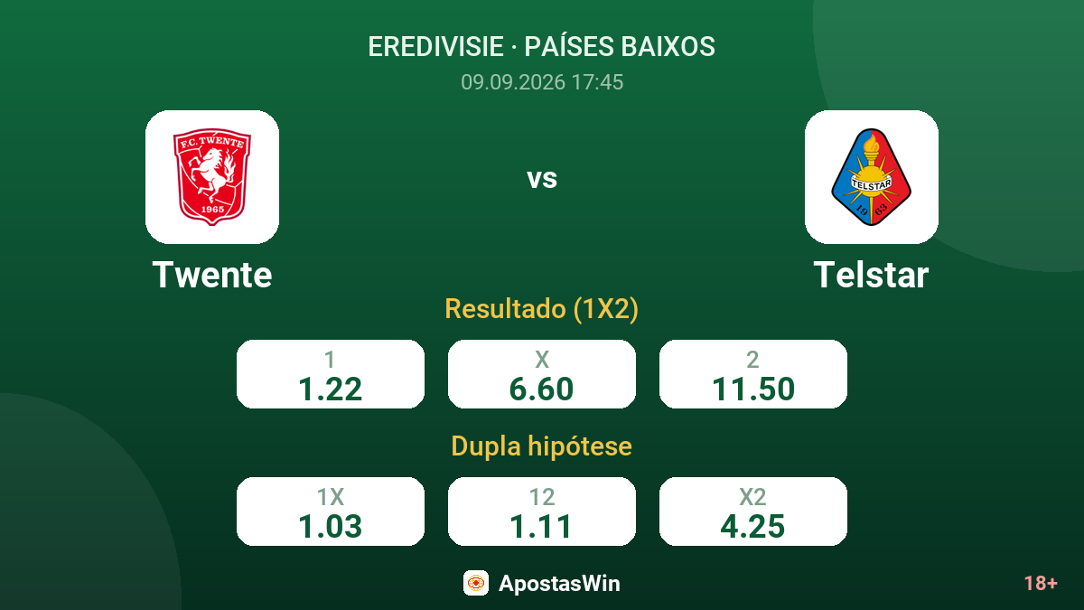 Twente – Telstar — odds