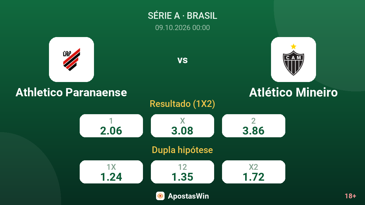 Athletico Paranaense – Atlético Mineiro — odds