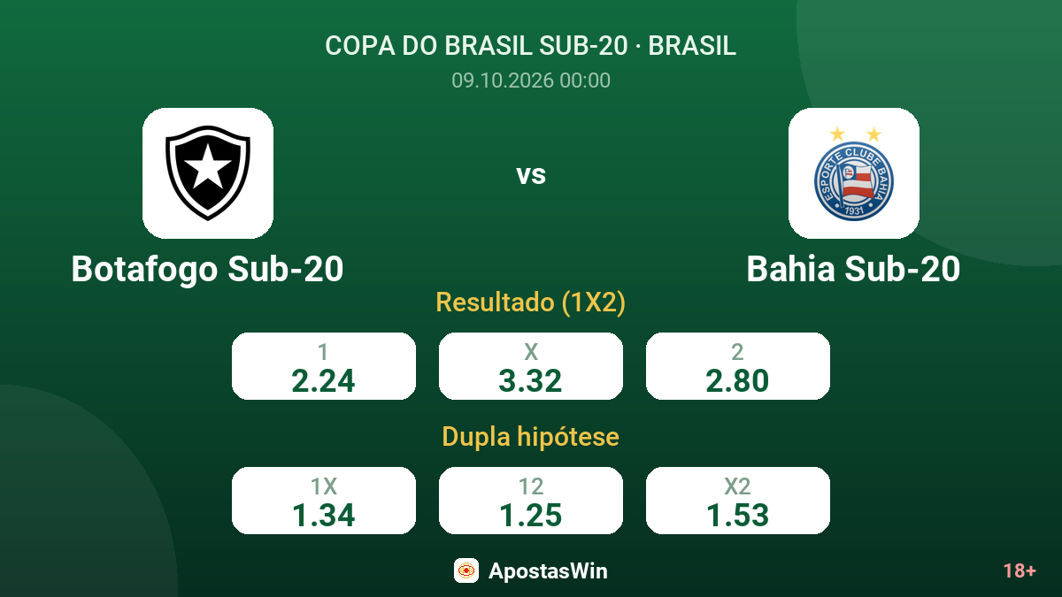 Botafogo Sub-20 – Bahia Sub-20 — odds