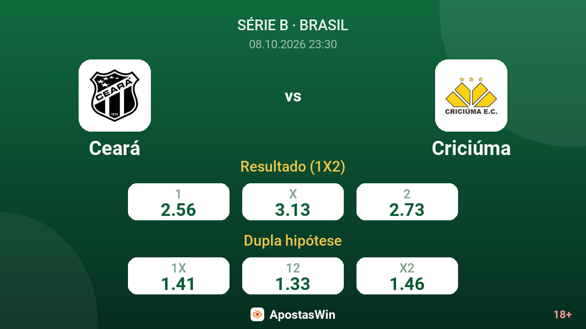 Ceará – Criciúma — odds