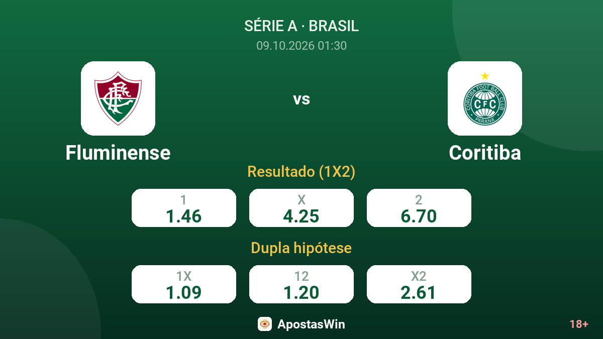Fluminense – Coritiba — odds