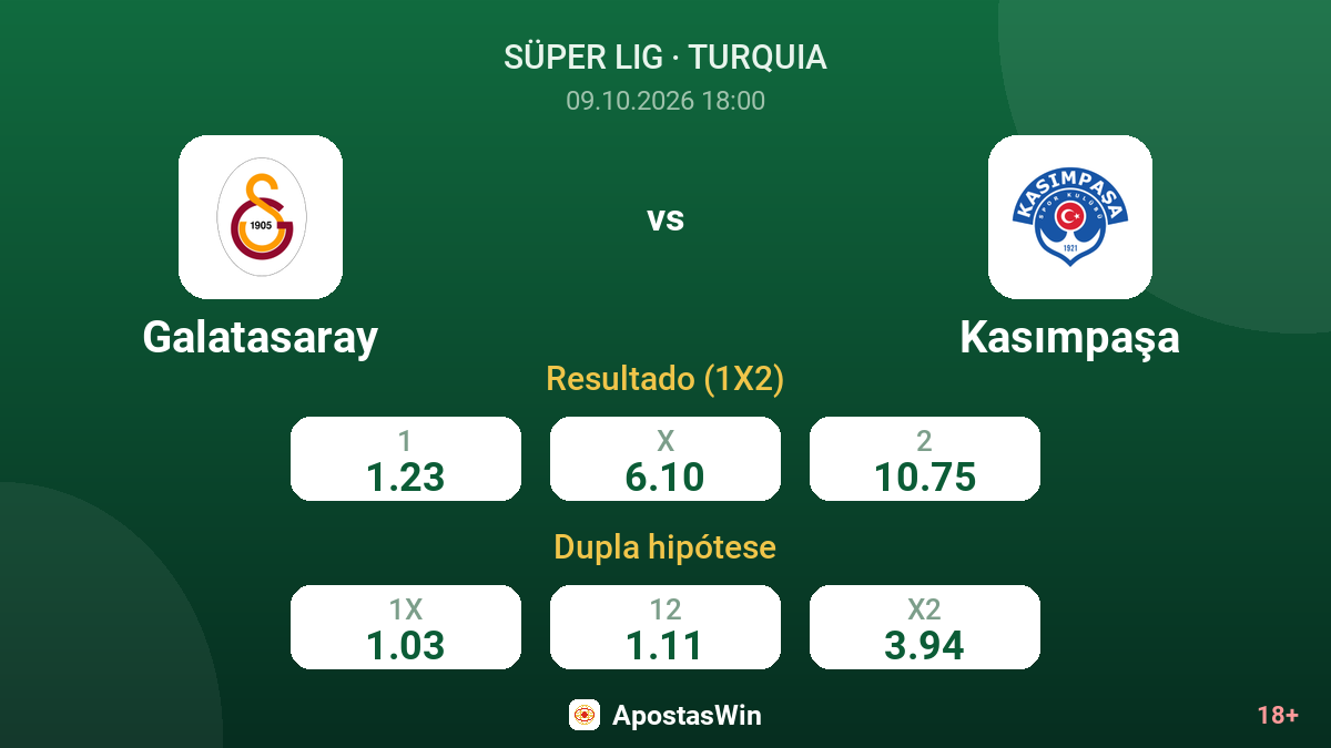 Galatasaray – Kasımpaşa — odds