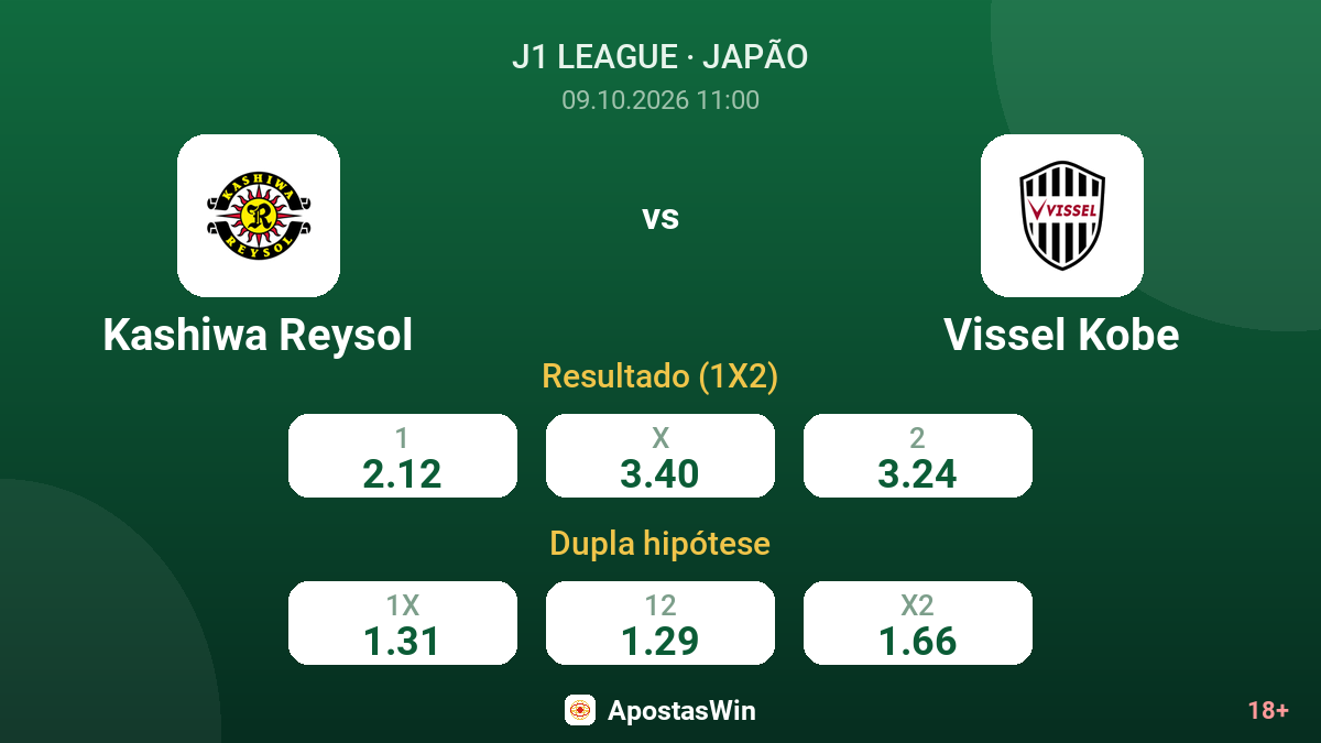 Kashiwa Reysol – Vissel Kobe — odds