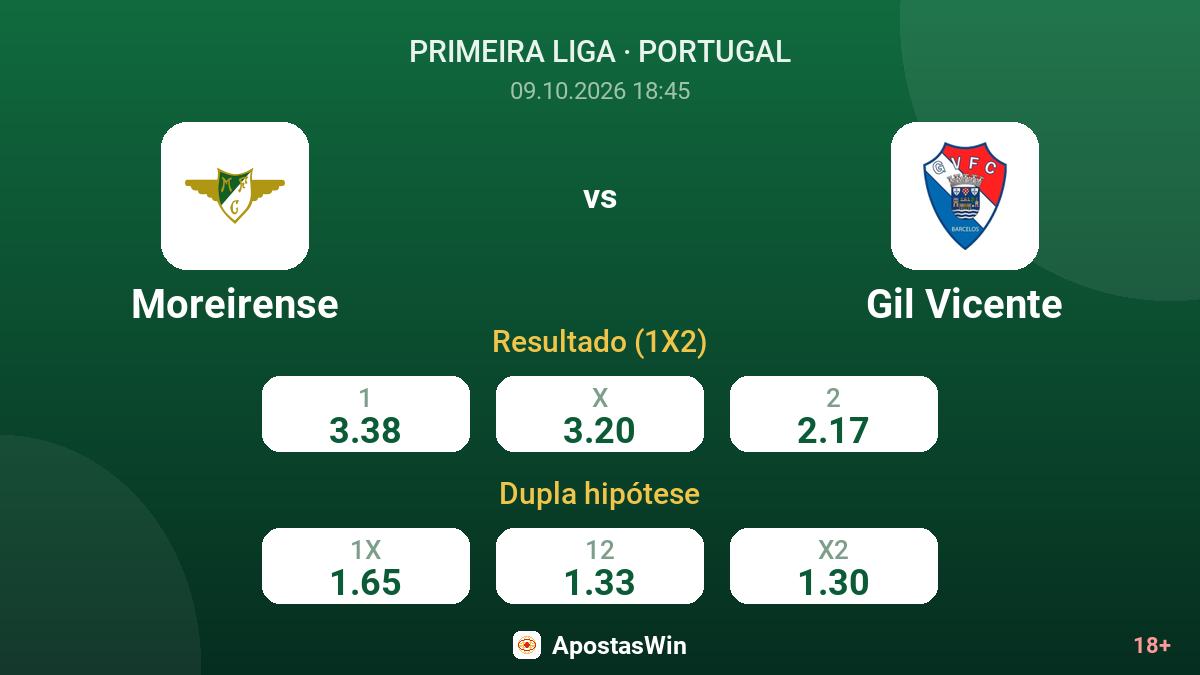 Moreirense – Gil Vicente — odds