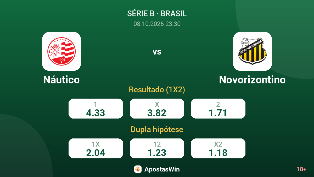 Náutico – Novorizontino — odds