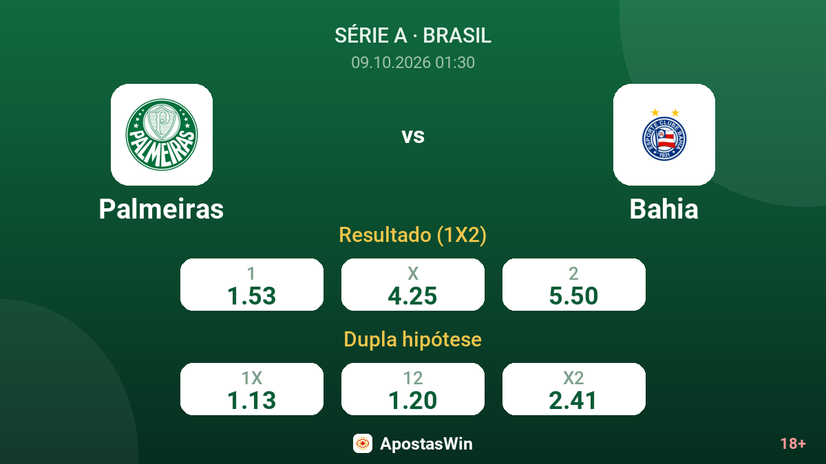 Palmeiras – Bahia — odds