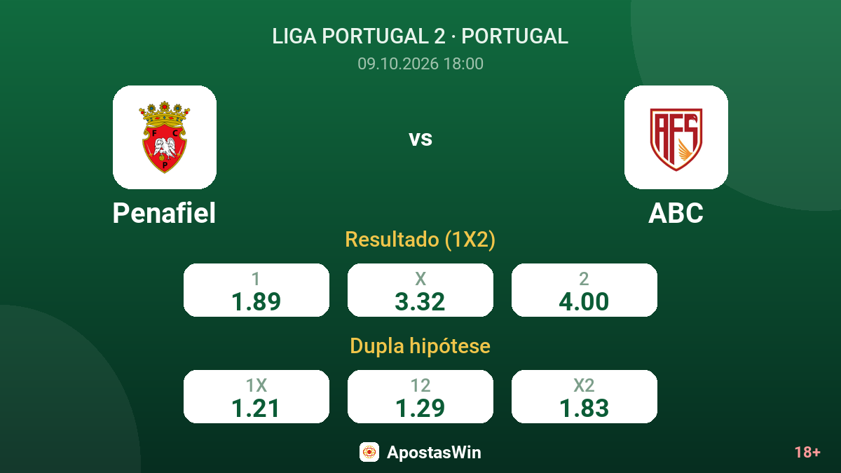 Penafiel – ABC — odds