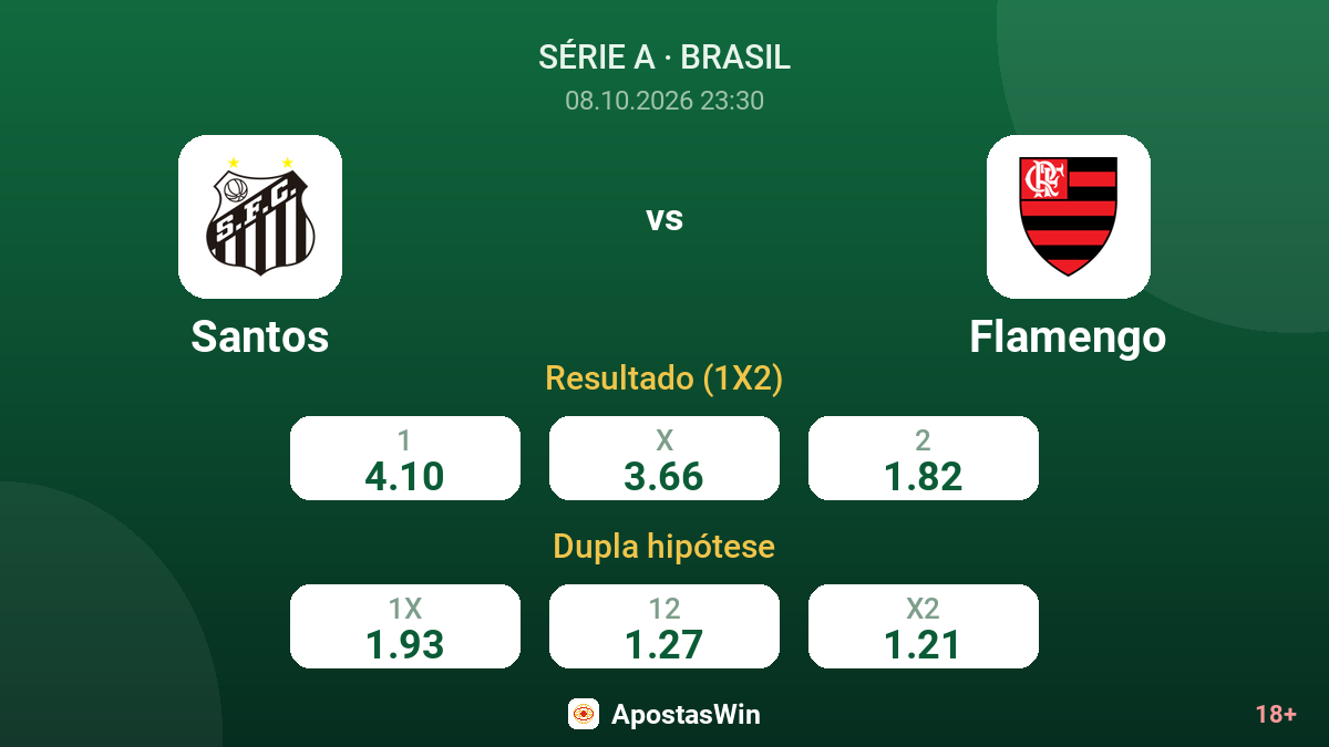 Santos – Flamengo — odds