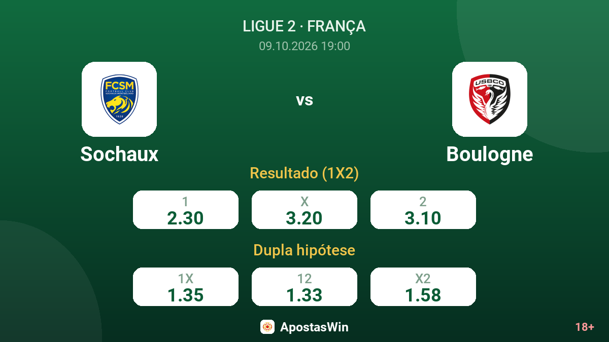 Sochaux – Boulogne — odds