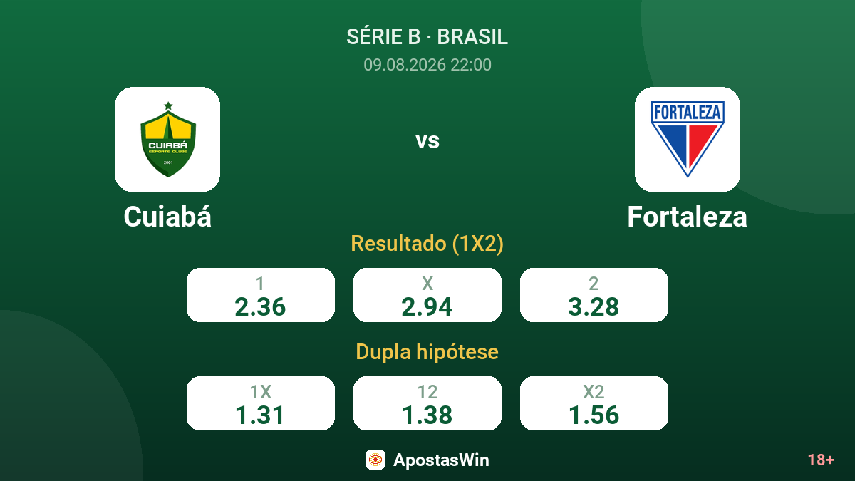Cuiabá – Fortaleza — odds