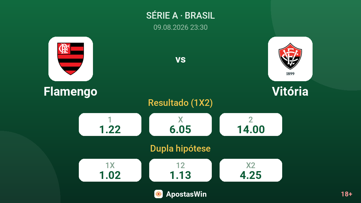 Flamengo – Vitória — odds