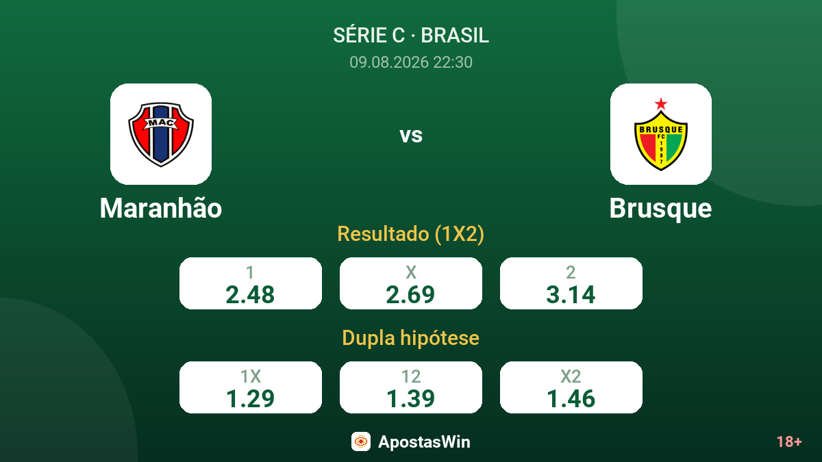 Maranhão – Brusque — odds