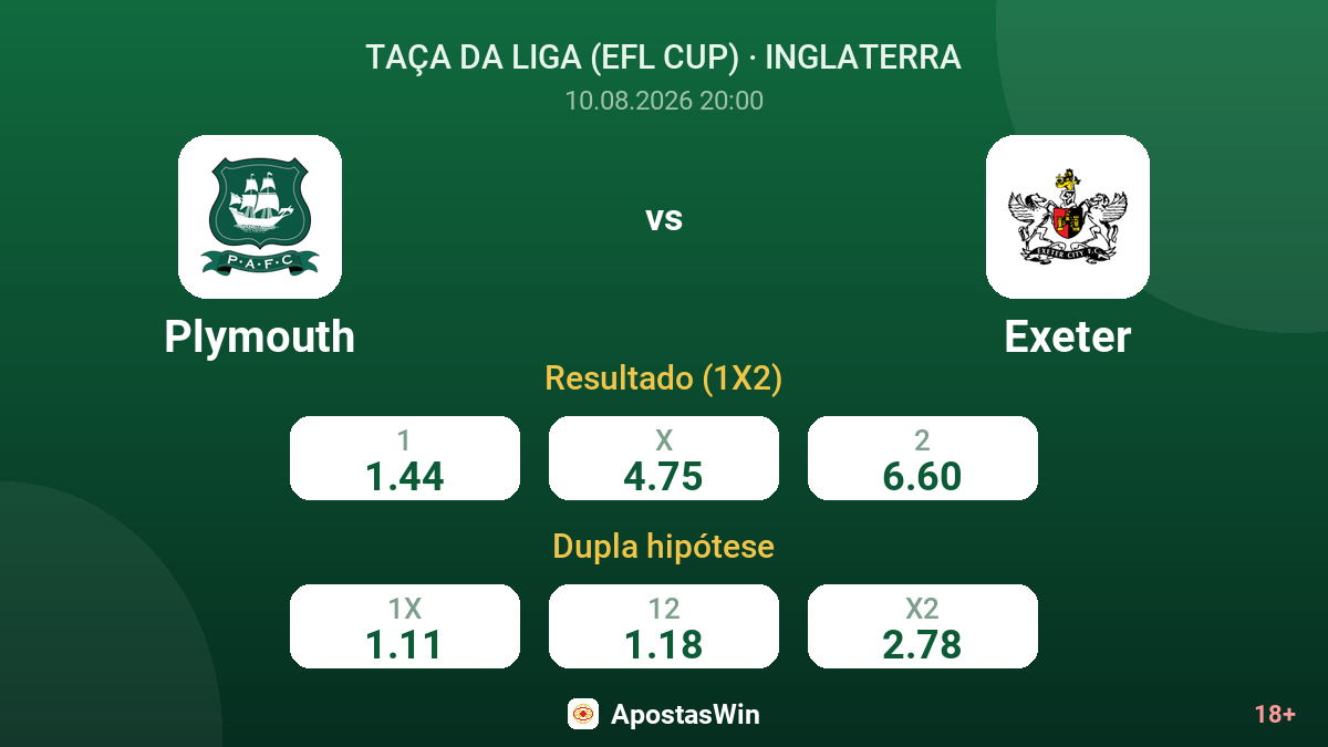 Plymouth – Exeter — odds