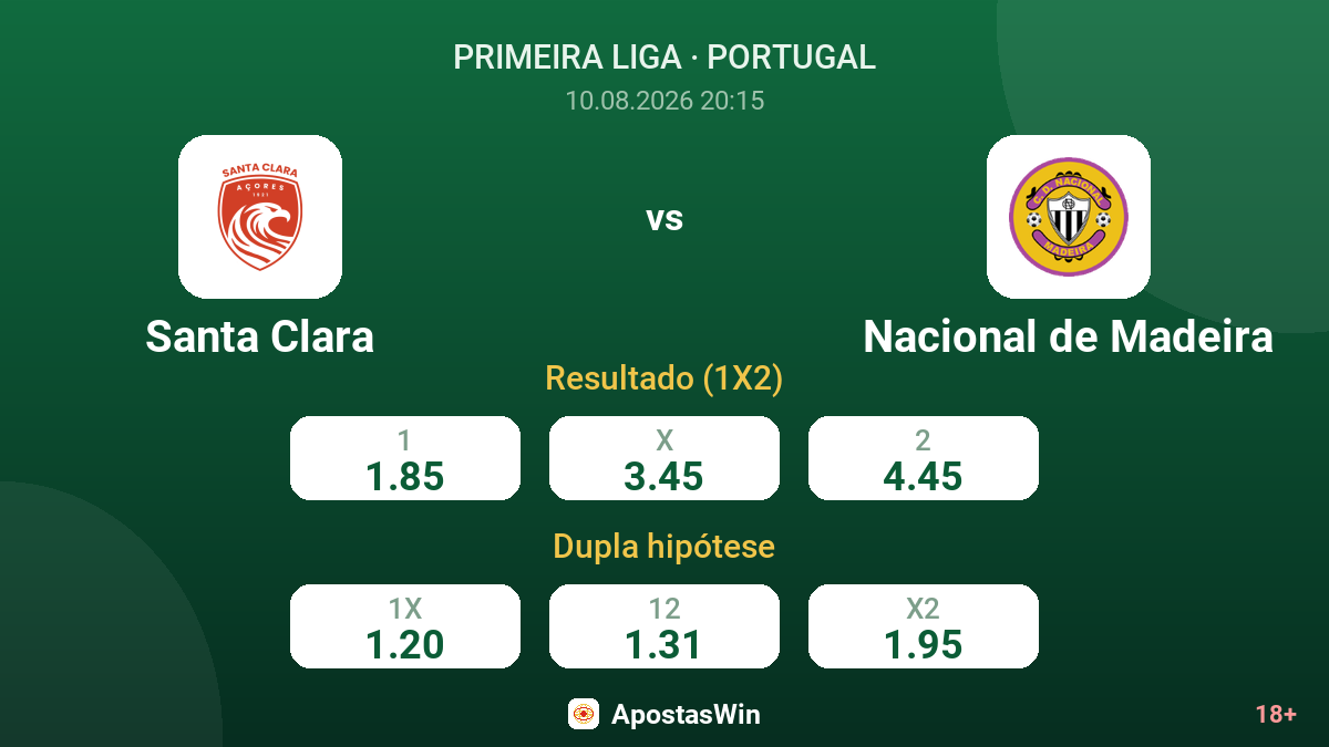 Santa Clara – Nacional de Madeira — odds