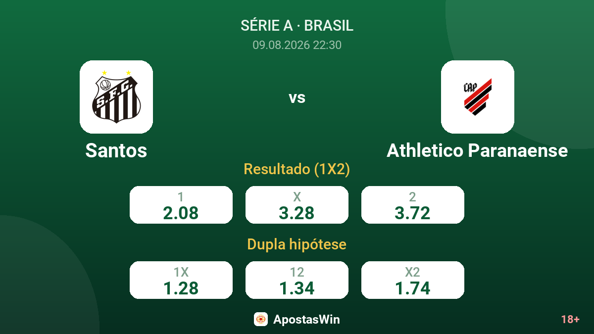 Santos – Athletico Paranaense — odds
