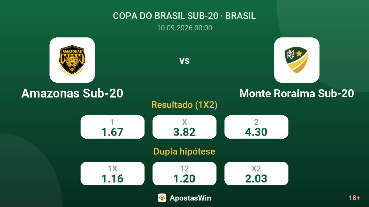 Amazonas Sub-20 – Monte Roraima Sub-20 — odds