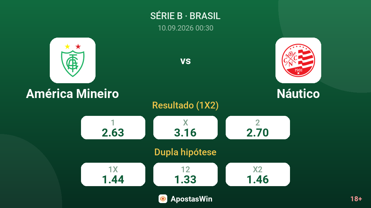 América Mineiro – Náutico — odds