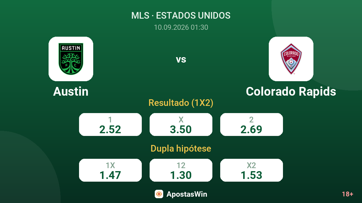 Austin – Colorado Rapids — odds