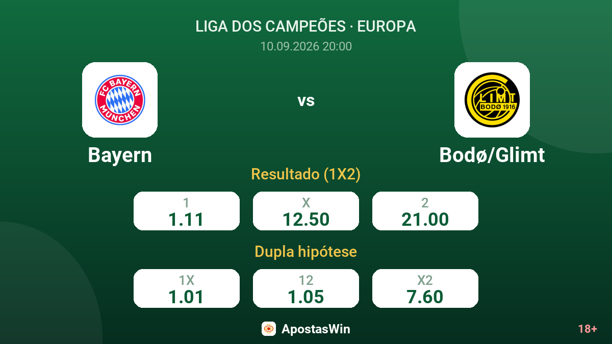 Bayern – Bodø/Glimt — odds