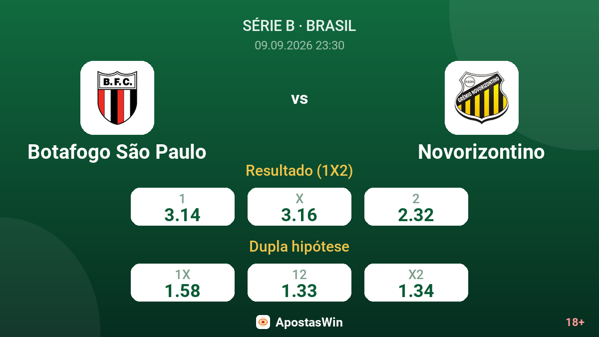Botafogo São Paulo – Novorizontino — odds