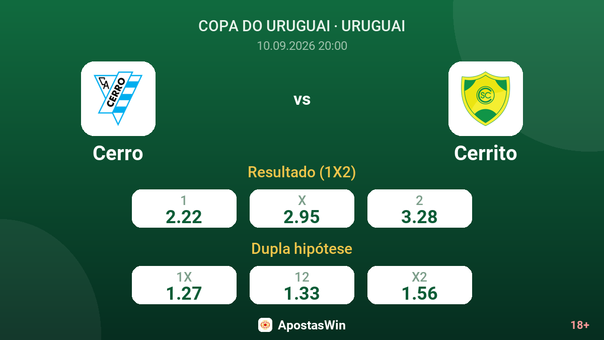 Cerro – Cerrito — odds