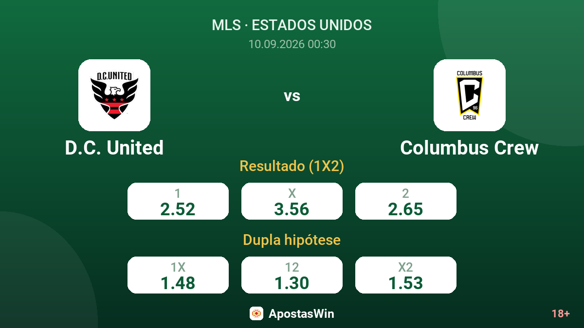 D.C. United – Columbus Crew — odds