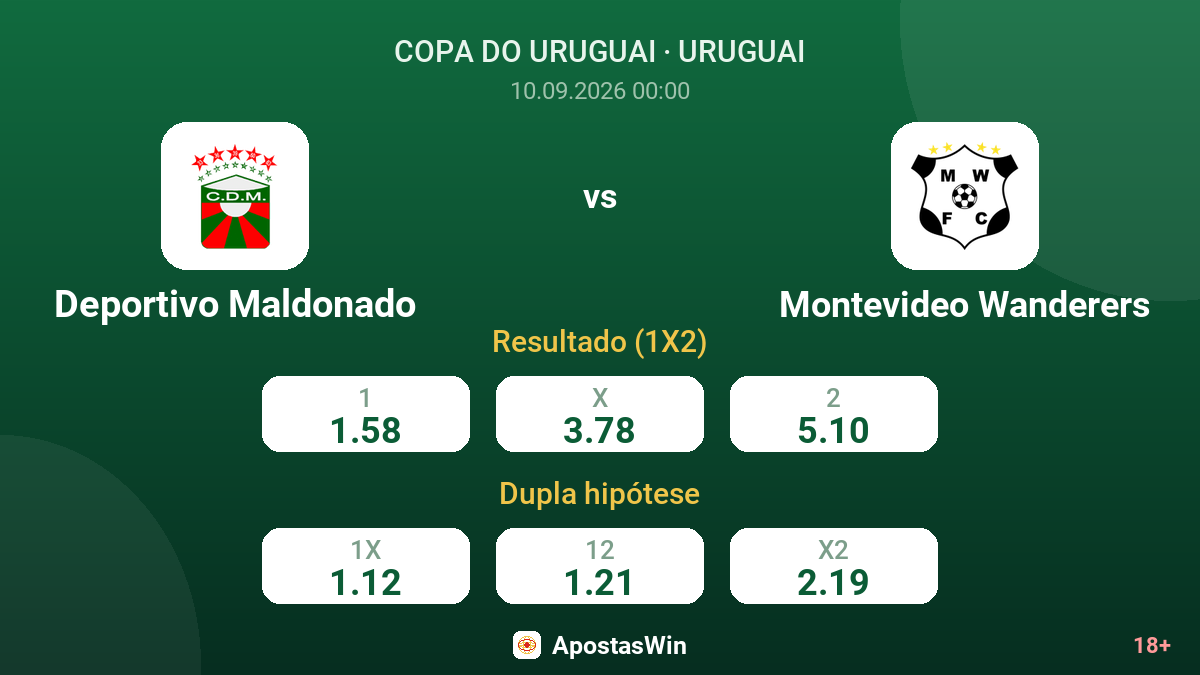Deportivo Maldonado – Montevideo Wanderers — odds