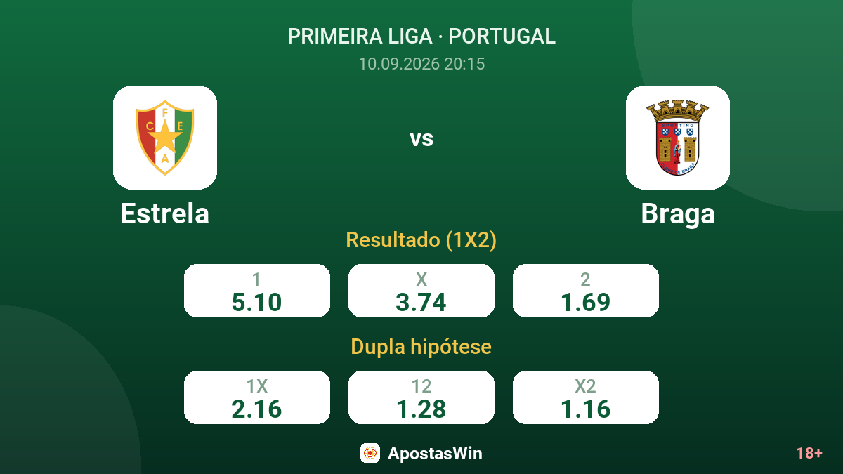 Estrela – Braga — odds