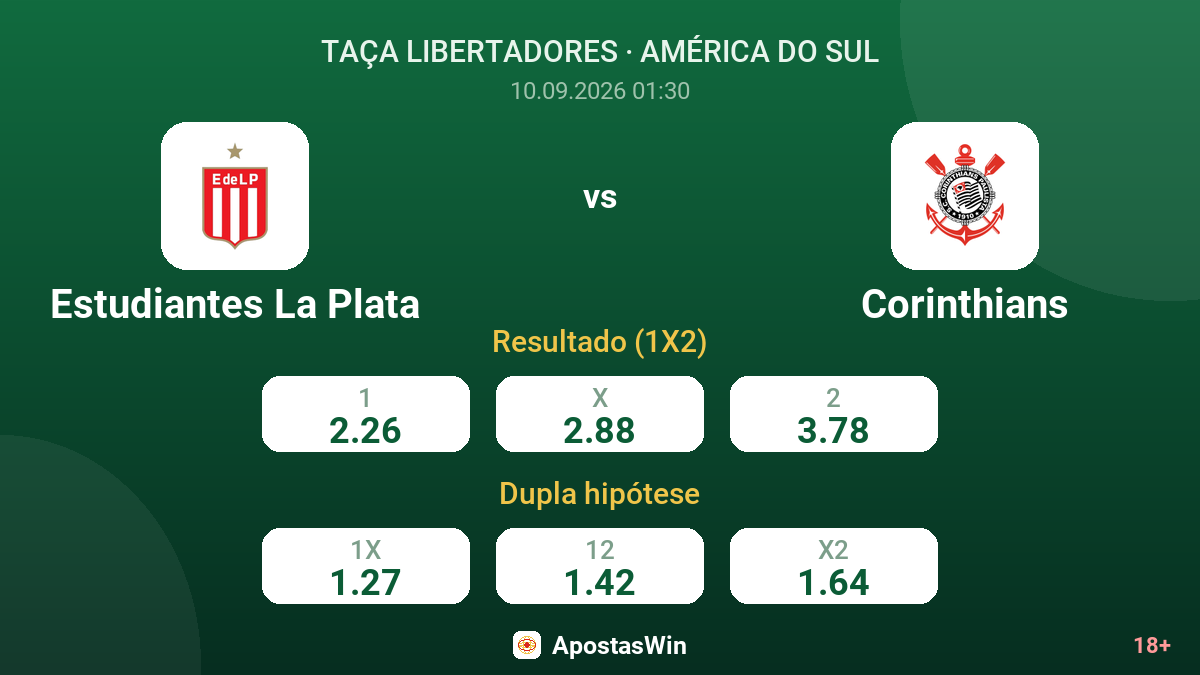 Estudiantes La Plata – Corinthians — odds