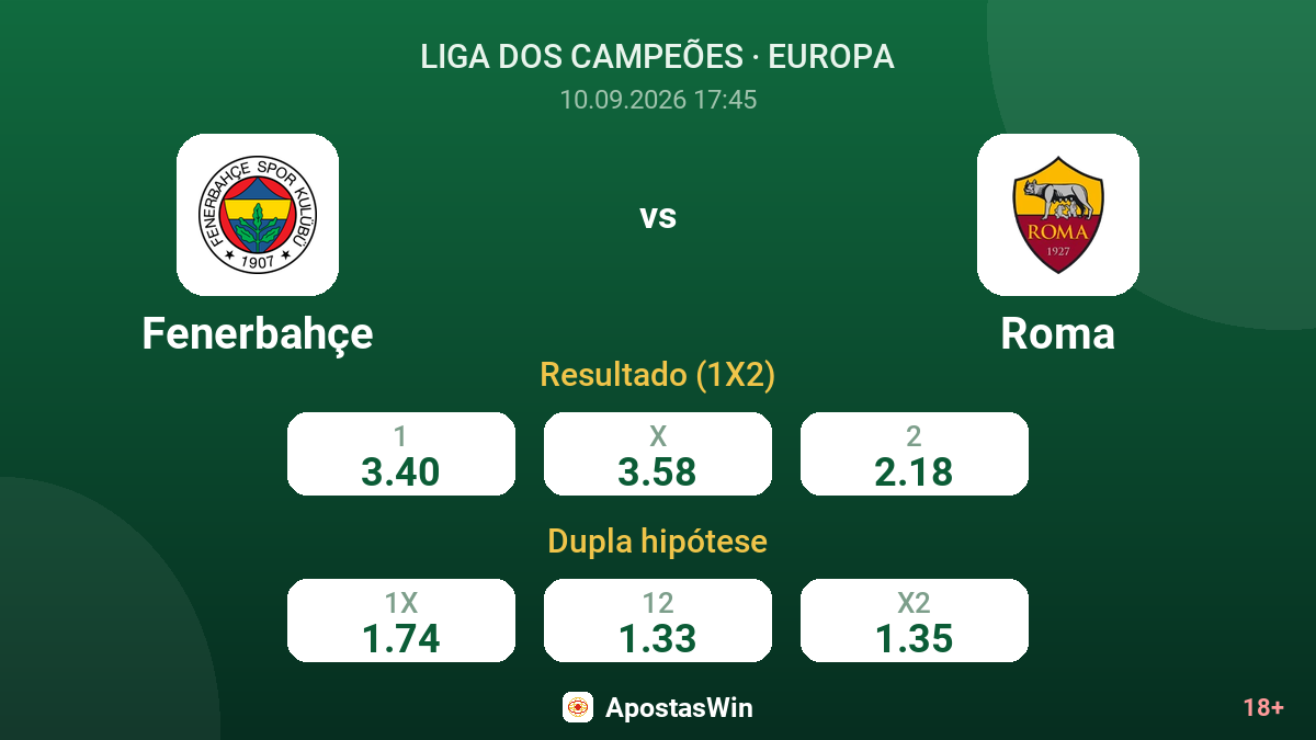 Fenerbahçe – Roma — odds