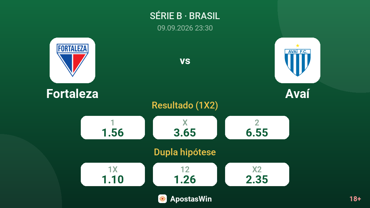 Fortaleza – Avaí — odds