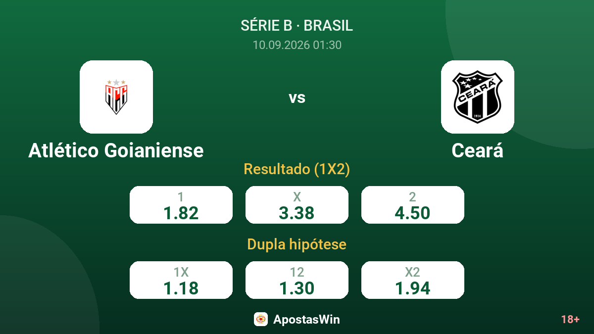 Atlético Goianiense – Ceará — odds