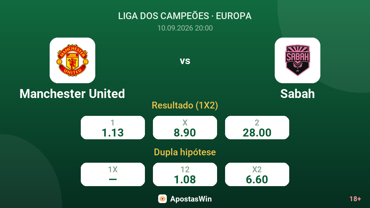 Manchester United – Sabah — odds