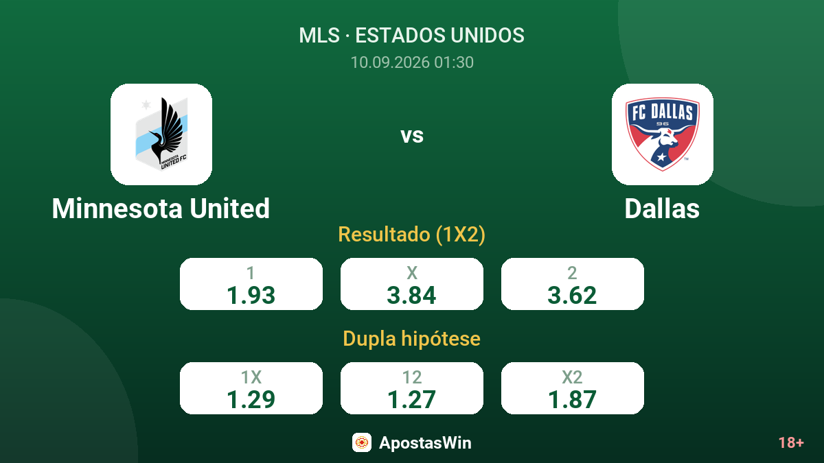 Minnesota United – Dallas — odds