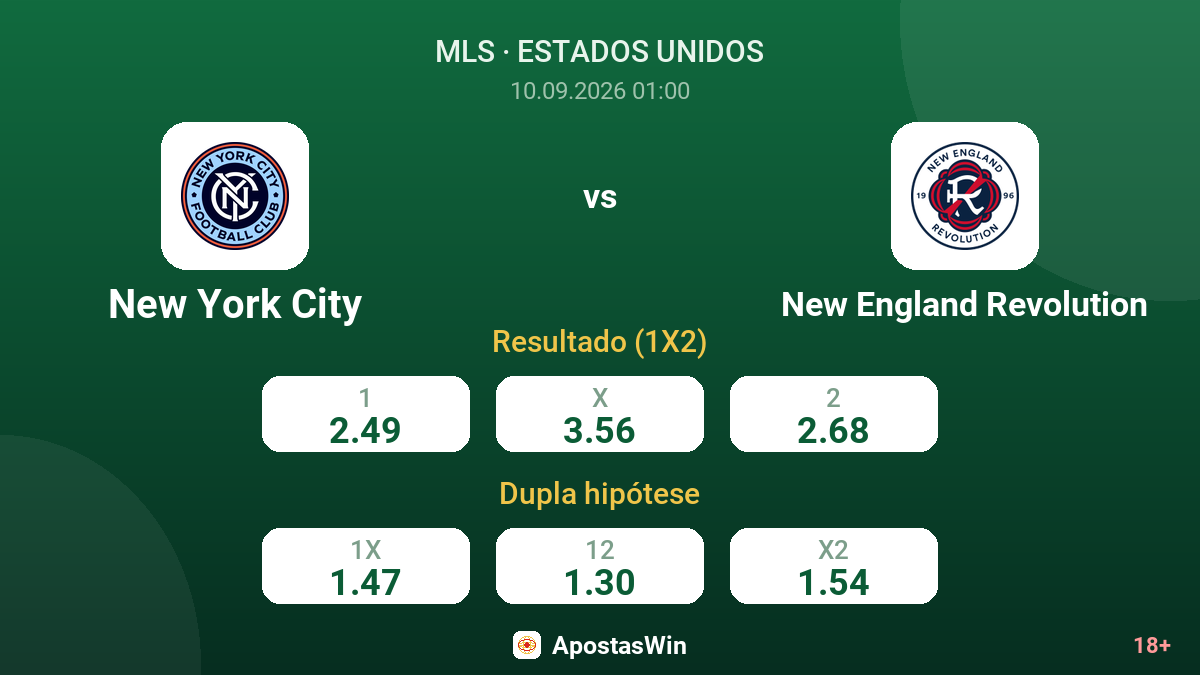 New York City – New England Revolution — odds