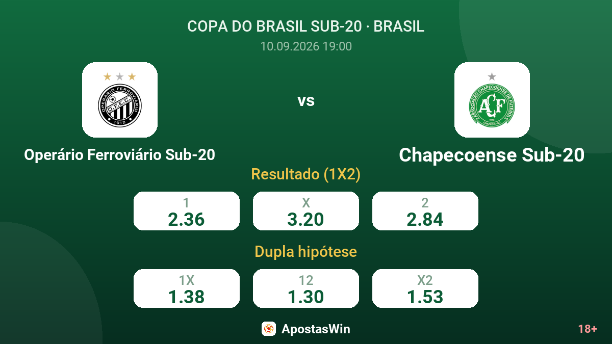 Operário Ferroviário Sub-20 – Chapecoense Sub-20 — odds