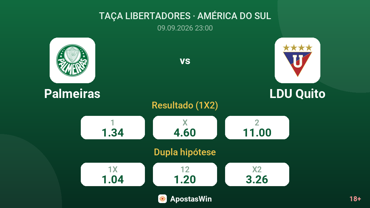 Palmeiras – LDU Quito — odds