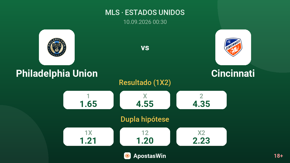 Philadelphia Union – Cincinnati — odds
