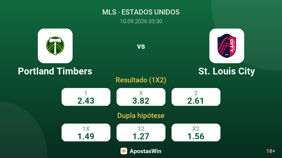 Portland Timbers – St. Louis City — odds