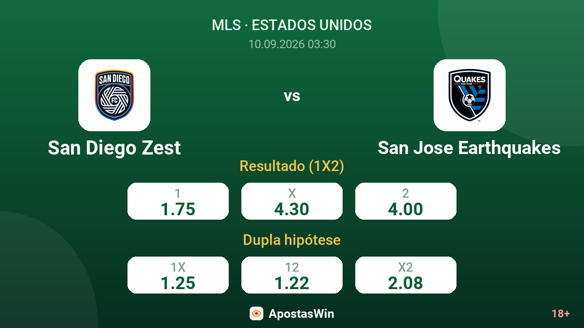 San Diego Zest – San Jose Earthquakes — odds